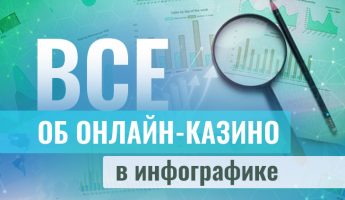 Все об онлайн-казино в инфографике на сайте Casino.ru! Все об онлайн-казино в инфографике на сайте Casino.ru!