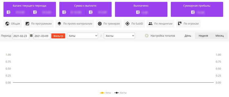 Базовые статистические сведения