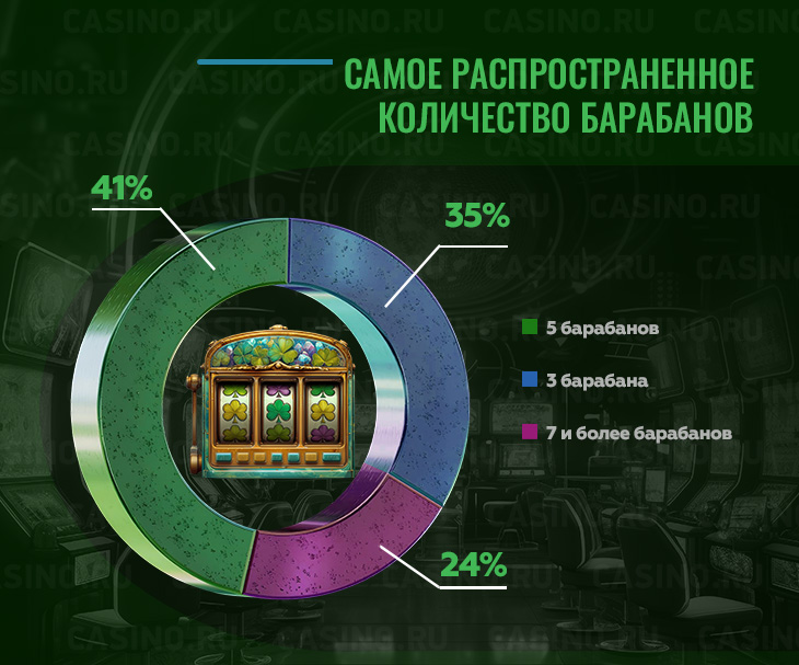 Количество барабанов