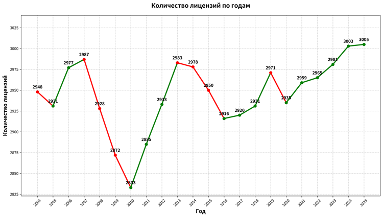 Сколько казино в Лас-Вегасе