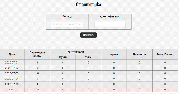 Статистические данные