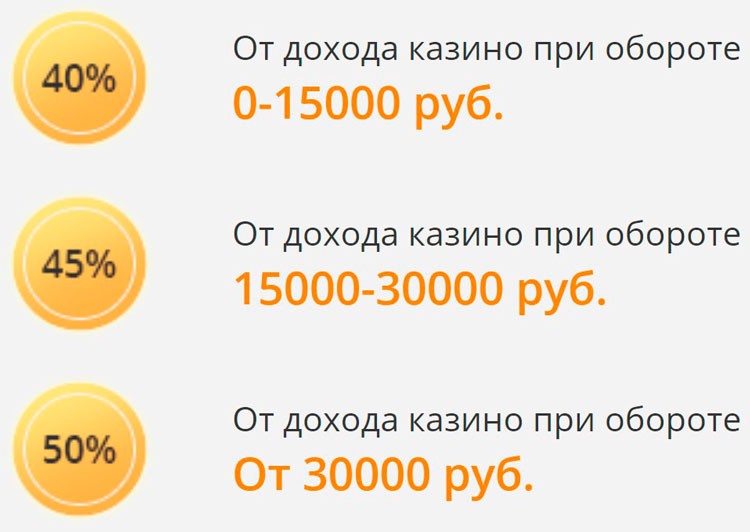 Вознаграждение в рамках RevShare