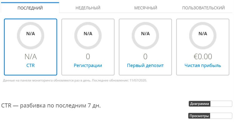Статистика и отчеты