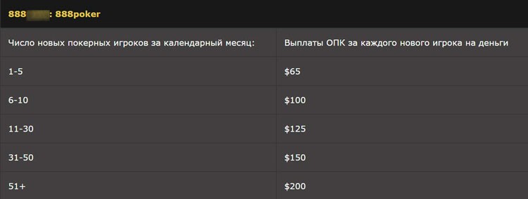 Таблица с выплатами по CPA
