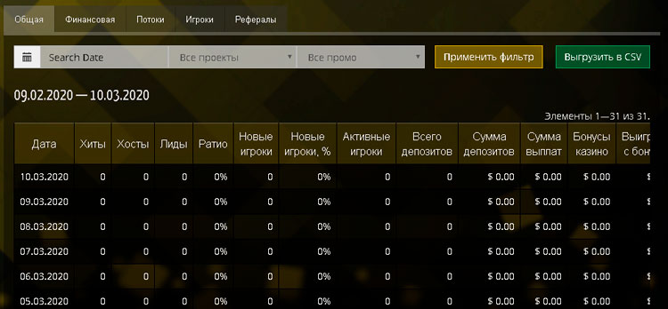Отчеты в партнерке