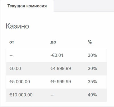 Влияние дохода на заработок вебмастера