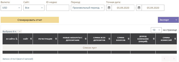 Подробные статистические данные