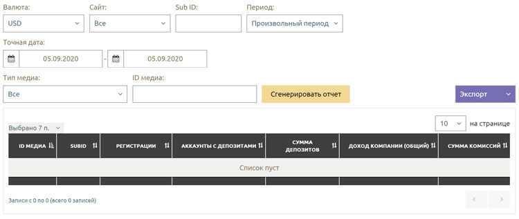 Эффективность рекламы