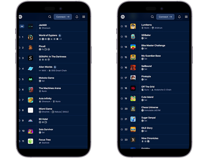 Топ-игр на блокчейне