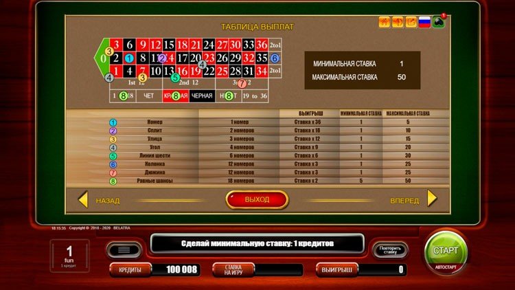 European roulette от belatra игровой автомат Игровой автомат fruit cocktail 2 производитель