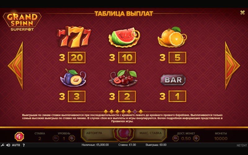 Таблиця платежів у ігровому автоматі