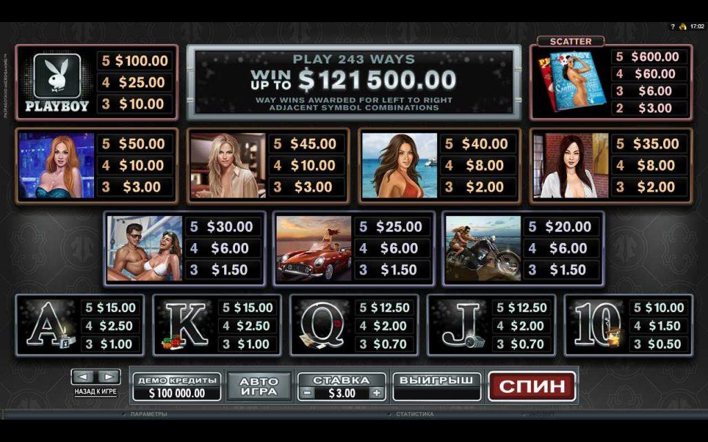 $100 free slot play hooters