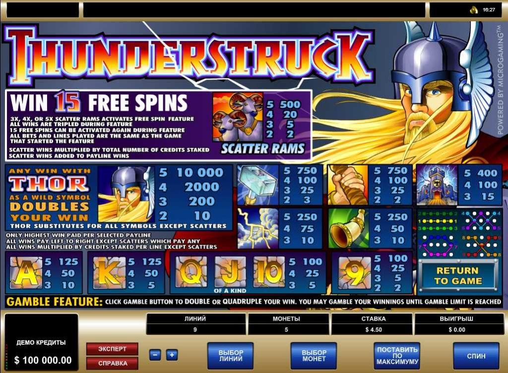 Free thunderstruck slot game